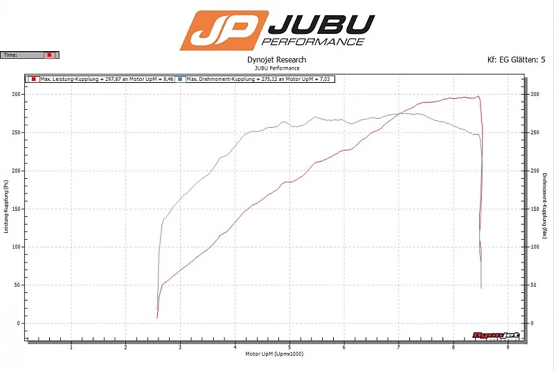 JUBU Elise | Exige | 2-Eleven 290+ Turbo für Elise S2/S3 (2ZZ) | Exige S2 | 2-Eleven