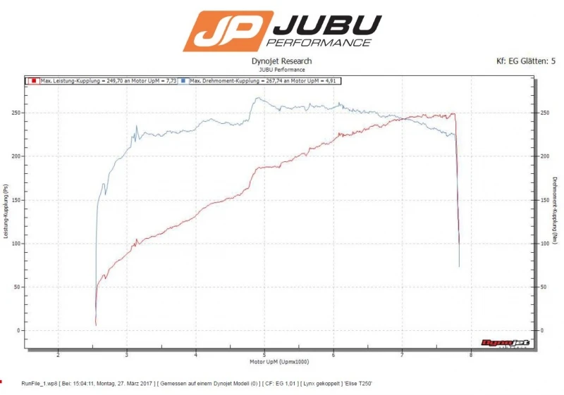 JUBU Elise | Exige | 2-Eleven 250 Turbo für Elise S2/S3 (2ZZ) | Exige S2 | 2-Eleven