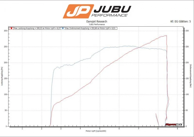 JUBU Exige | 2-Eleven 280 for Exige S2 | 2-Eleven