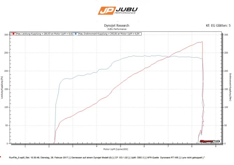 JUBU Exige | 2-Eleven 280 for Exige S2 | 2-Eleven