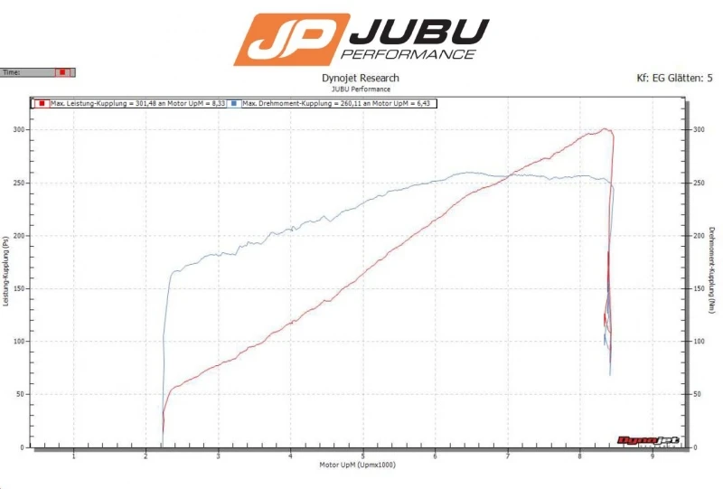 JUBU Exige | 2-Eleven 300 EVO for Exige S2 | 2-Eleven