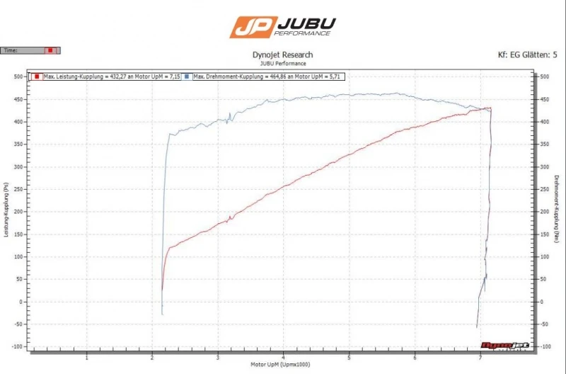 JUBU Exige | Evora 430 power upgrade for Exige S | Exige Sport 350/380 | Evora S