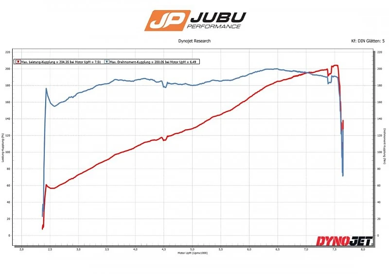 JUBU Caterham RS 200/SEVEN 40 power upgrade Caterham RS175/SEVEN 355 (2,0l Ford Duratec)