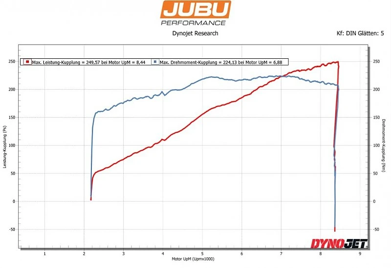 JUBU Elise | Exige 245 SC for Elise | Exige 220 hp (Toyota 2ZZ-GE engine)