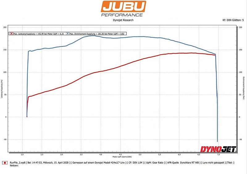 JUBU Elise 170 power upgrade for Elise 120 hp (S1 Rover, S2 Rover)