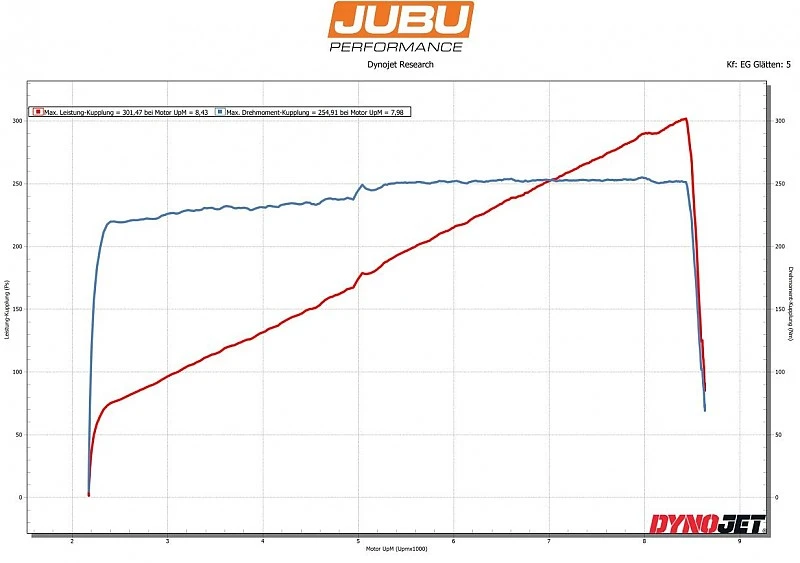 JUBU Haltech Plug & play ECU Kit for Elise S2/S3 | Exige S2 | 2-Eleven