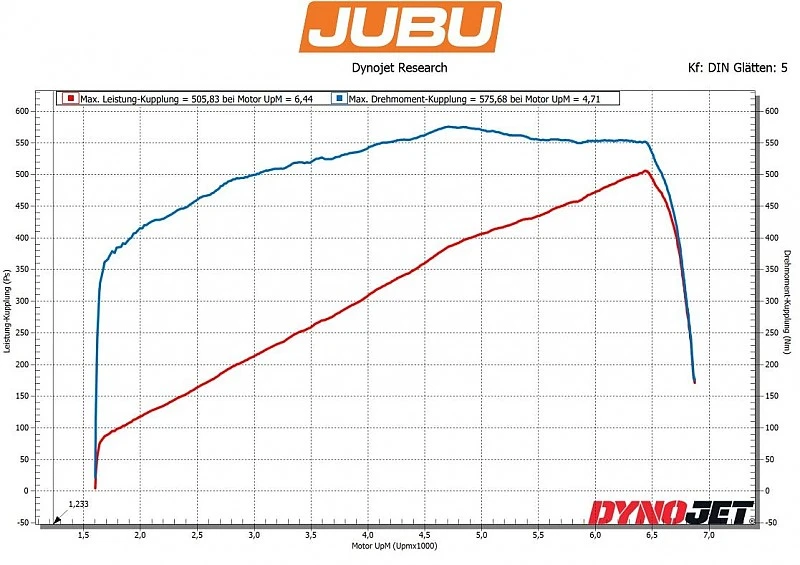 Lotus Emira 500 Leistungsupgrade JUBU Performance