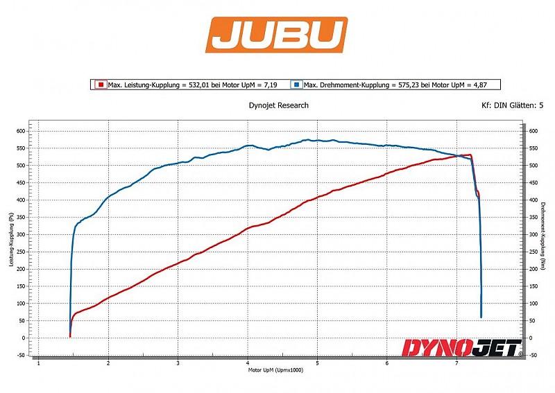 Lotus Emira 500 Leistungsupgrade JUBU Performance 