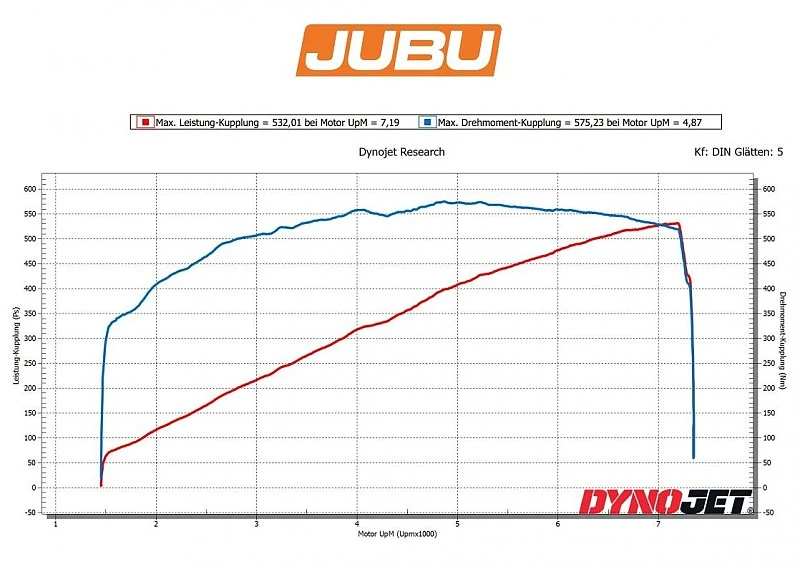 Lotus Emira 530 power upgrade JUBU Performance 