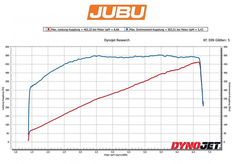 Lotus Emira 460 power upgrade JUBU Performance 