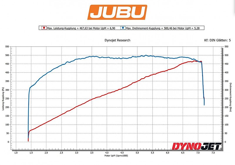 Lotus Emira 460 power upgrade JUBU Performance 