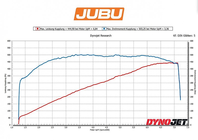 Lotus Emira 440 power upgrade JUBU Performance 