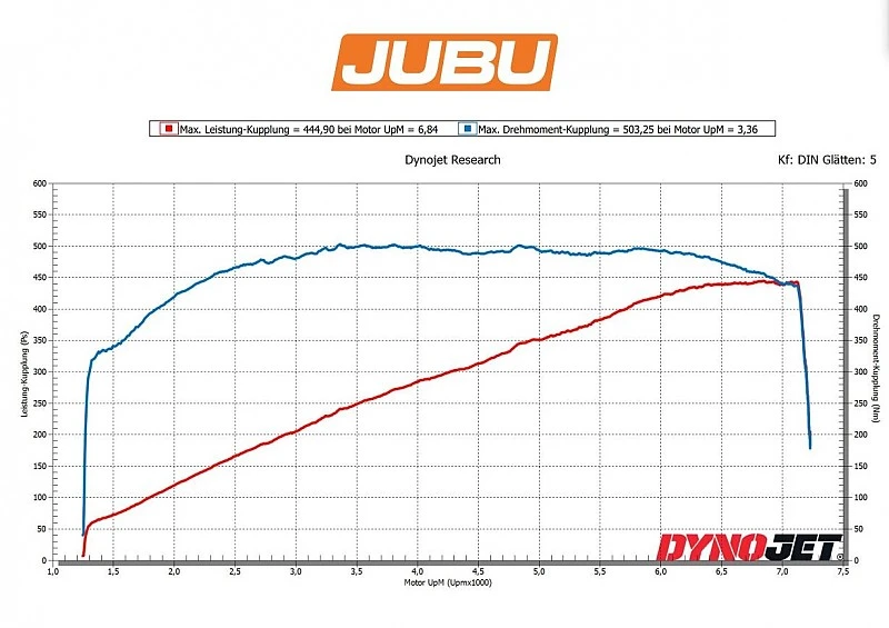 Lotus Emira 440 Leistungskit JUBU Performance 