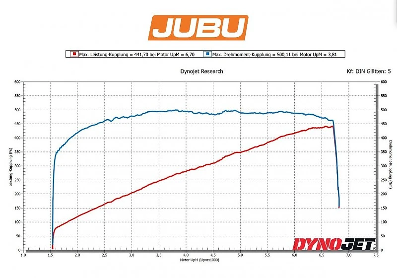 Lotus Emira 440 Leistungskit JUBU Performance 