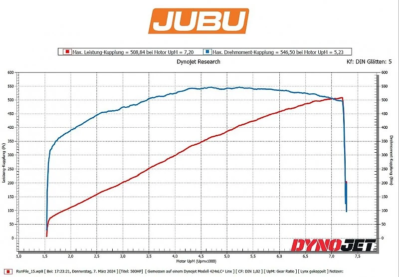 Lotus Emira 500 Leistungsupgrade JUBU Performance