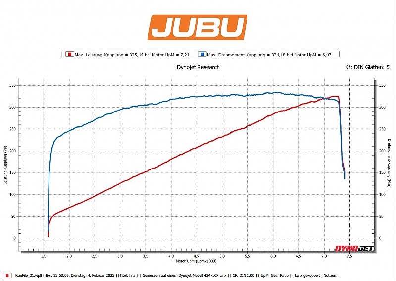 Elise 320 power kit JUBU Performance 
